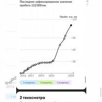 Cadillac Escalade 6.2 AT, 2015, 122 000 км, с пробегом, цена 4 444 444 руб.