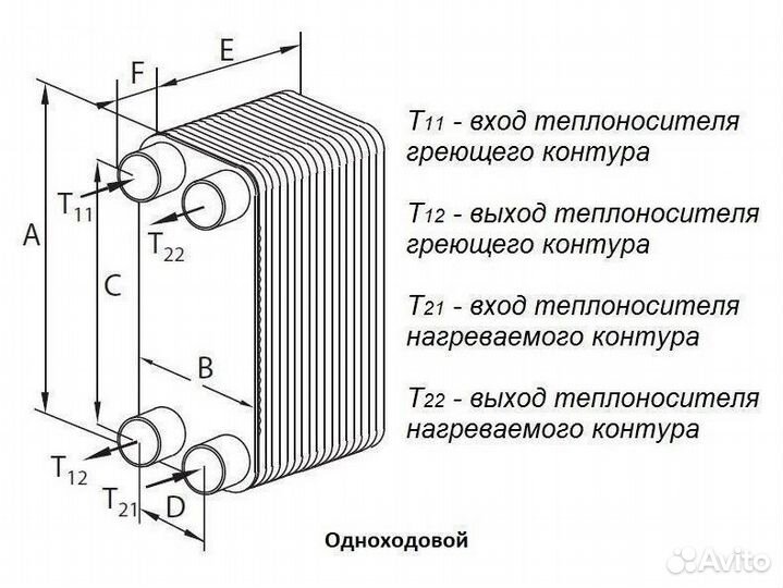 Паяные теплообменники Danfoss XB 51L