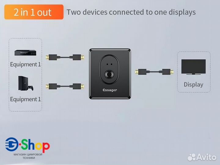 Разветвитель Hdmi Essager 1x2 4K 2.0