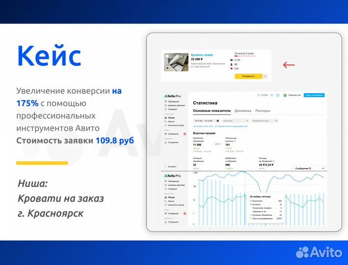 Авитолог Продвижение на Авито Услуги Авитолога