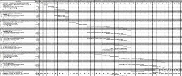 Оформим магистерскую, диплом, отчет, бизнес-план