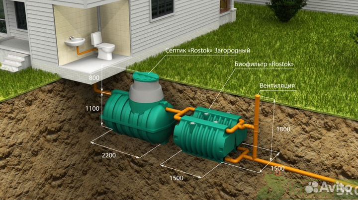 Септик для частного дома купить
