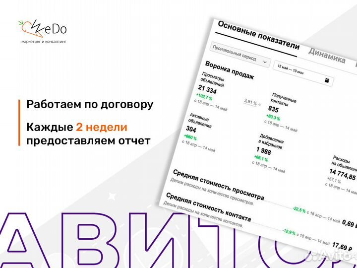 Создание сайта, маркетинг, контекстная реклама