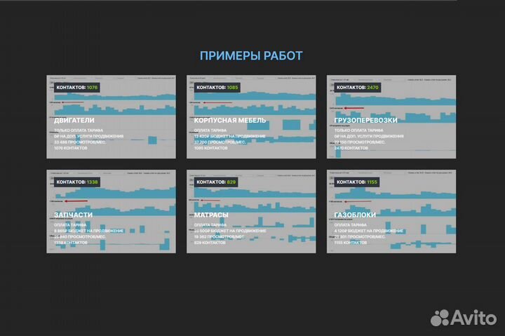 Авитолог Специалист по Авито Ведение под ключ