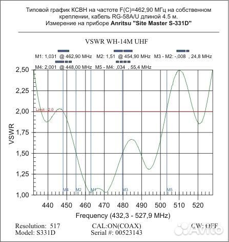 Двухдиапазонна антенна для рации Anli WH-14M