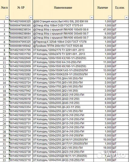Сантехника(Колодец, Насос, Кран, Муфта, Кольцо, др