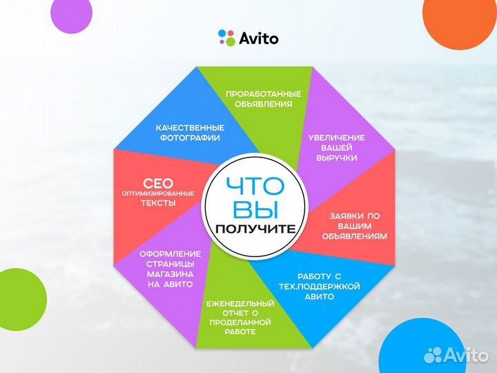 Авитолог / Сертифицированный Авитолог