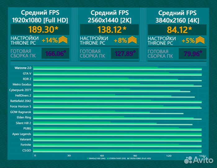 Игровой пк 14600K/ 4080 super/ 32гб 7200Мгц