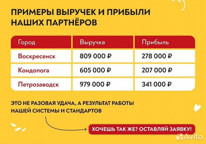 Франшиза сети быстрого питания Сеньор Денёр