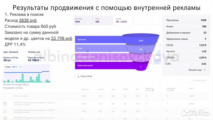 Менеджер по работе с маркетплейсами Wildberries