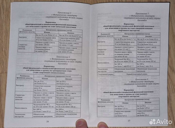 Баскетбол для тренеров,спортивной подготовки