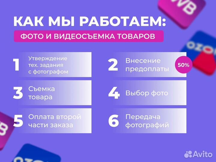 Инфографика (карточки) для маркетплейсов