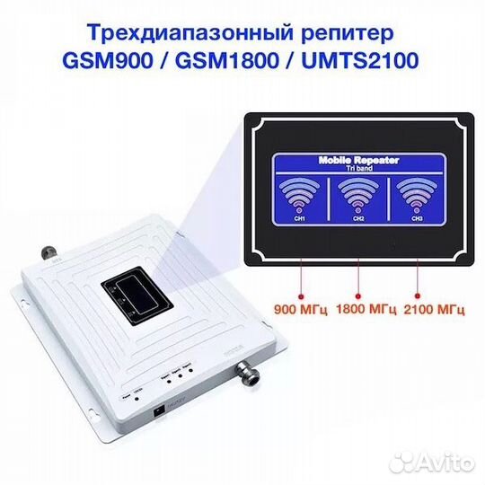 Усилитель GSM репитер (2G-900/ 3G-2100/4G-1800)
