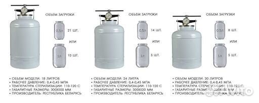 Автоклавы Беларусь 