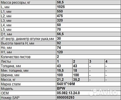 Полурессора для BPW, аналог 05.082.13.24.0 2 листа