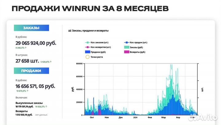 Инвестиции в готовый бизнес