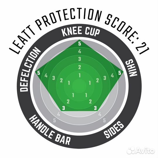Наколенники Leatt Knee & Shin Guard L/XL
