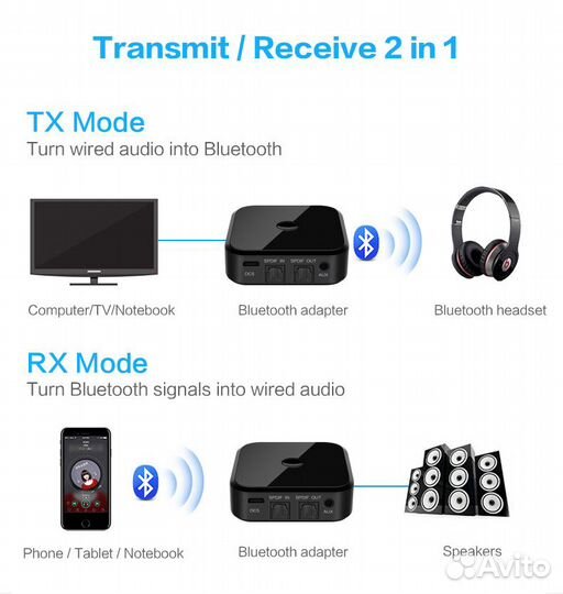 2 в 1 Bluetooth 5,0 передатчик приемник TX16