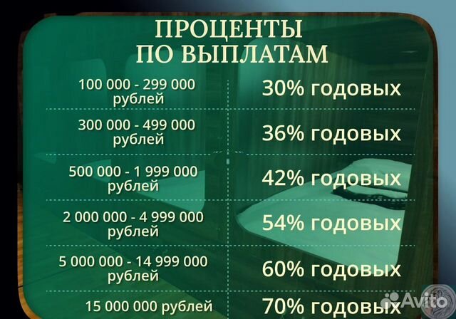 Доход от сети хостелов с гарантией