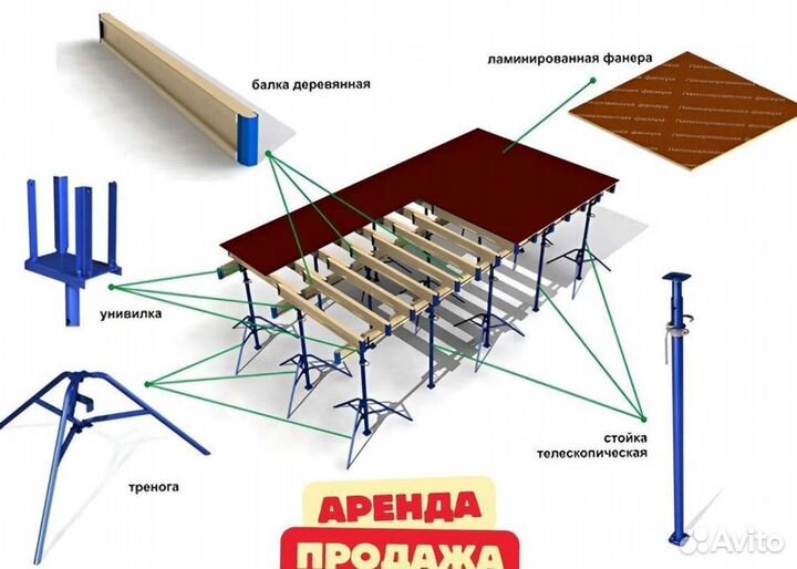 Строительные леса Б/У