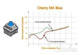 Переключатели (свитчи) для механической клавиатуры