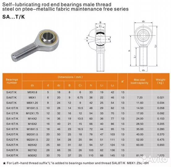 Продам сферический подшипник скольжения