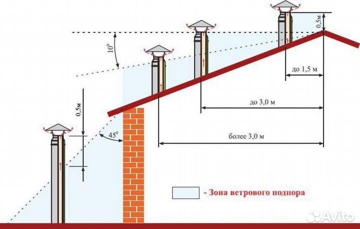 Обследование дымоходов и вентканалов