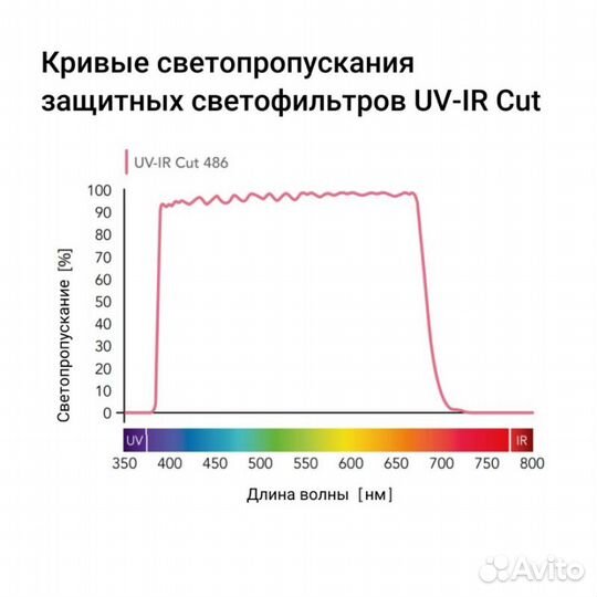 B+W basic 486 UV/IR cut 58mm Блокирующий уф/ик cве