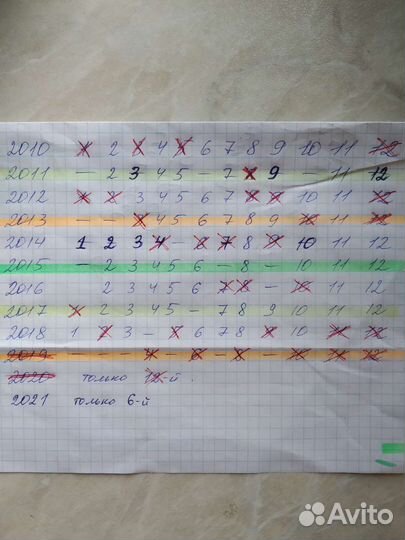 Журналы бурда 2010-2021