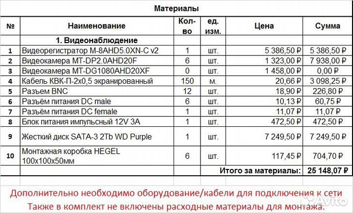 Комплект видеонаблюдения