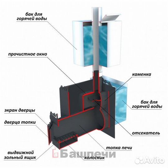 Печь банная