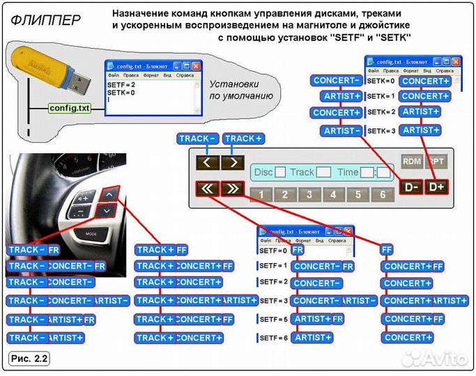 USB адаптер Флиппер Триома