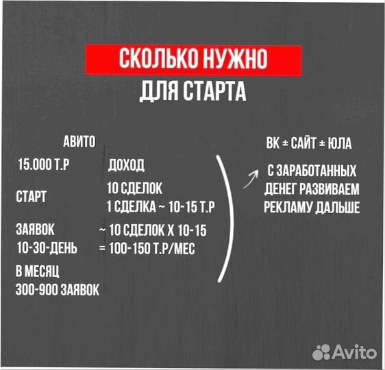 Готовый бизнес Магазин дверей