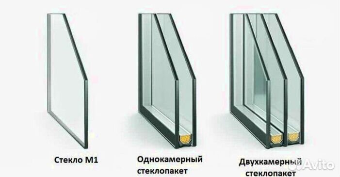 Стеклопакеты от производителя с доставкой