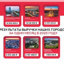 Франшиза Агентство Недвижимости, Астрахань