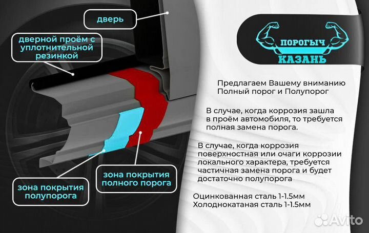 Ремонтная правая порог Skoda Superb 2