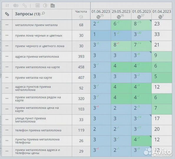 SEO продвижение без предоплаты