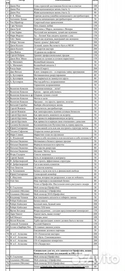 Книги по личностному росту оптом и в розницу