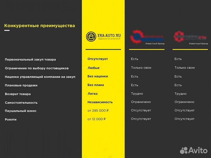 Франшиза магазина автозапчастей / Готовый бизнес