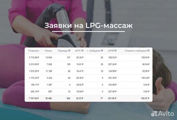 Таргетированная реклама