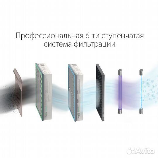 Очиститель воздуха приточный Ballu oneair ASP-200P