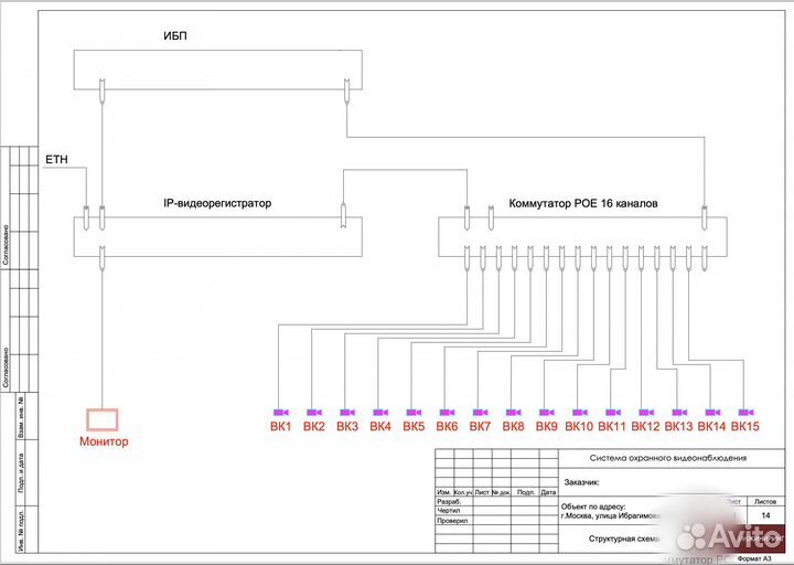 Проектирование, Монтаж слаботочных систем