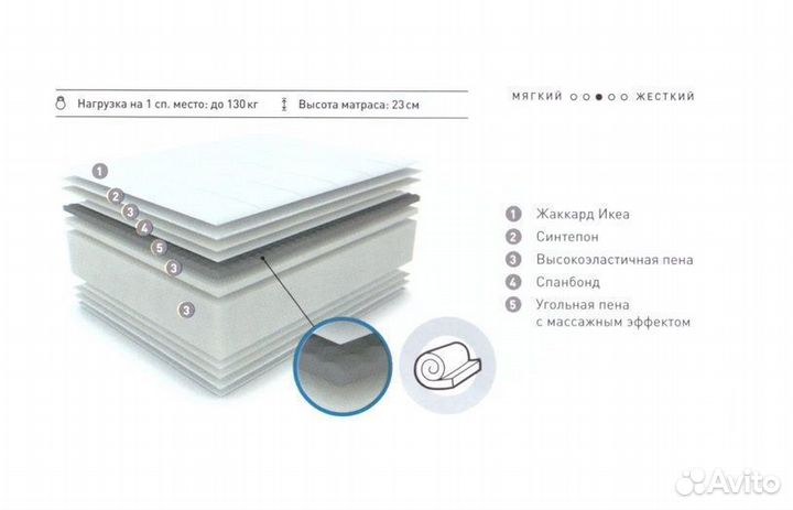 Verda Charm Матрас 140 см