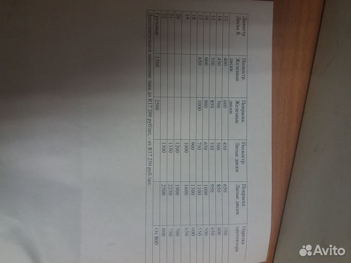 Порошковая покраска колесных дисков в любой цвет