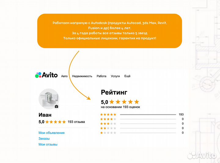 Revit 2022/2021/2020 официальная лицензия