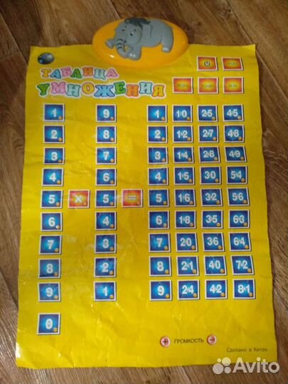 Таблица умножения