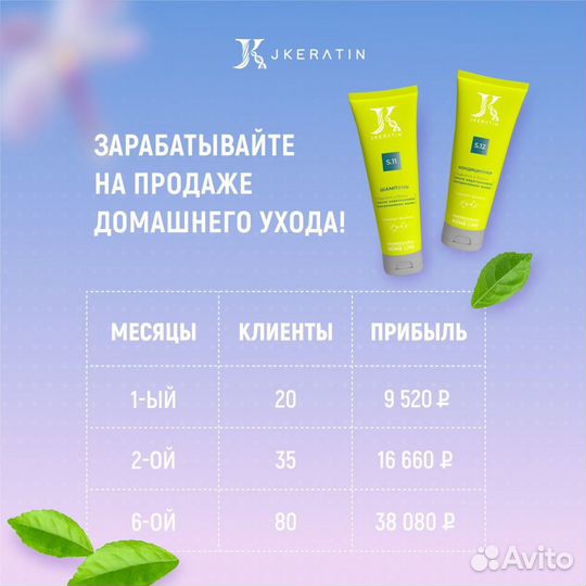 Шампунь для волос после кератинового выпрямления