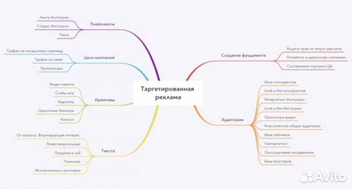 Таргетолог вк / директолог Яндекс.Директ / смм