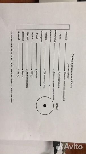 Блок управления электропривода сдвижной двери
