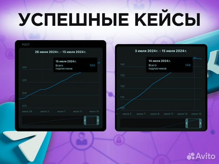 Продвижение Телеграм, Инвайт